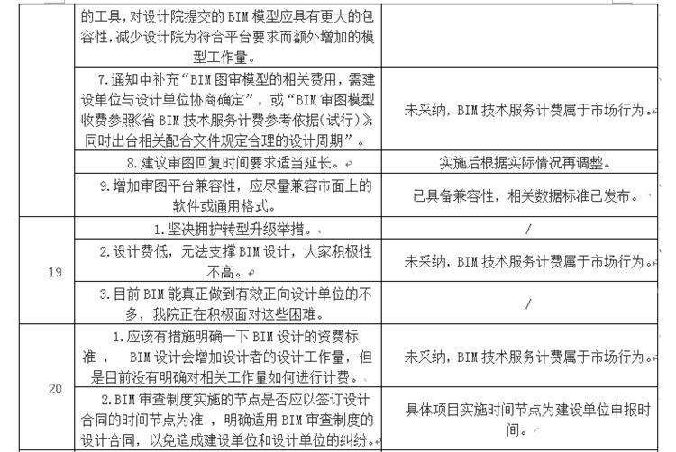 設(shè)計(jì)單位如何看待BIM審圖！(圖11)