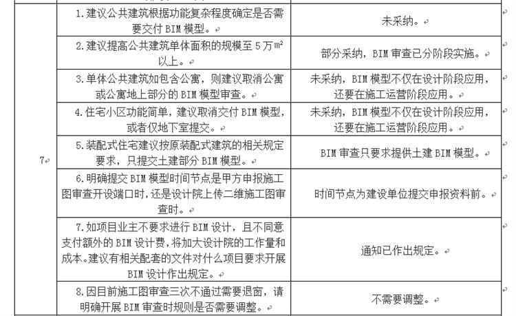 設(shè)計(jì)單位如何看待BIM審圖！(圖4)