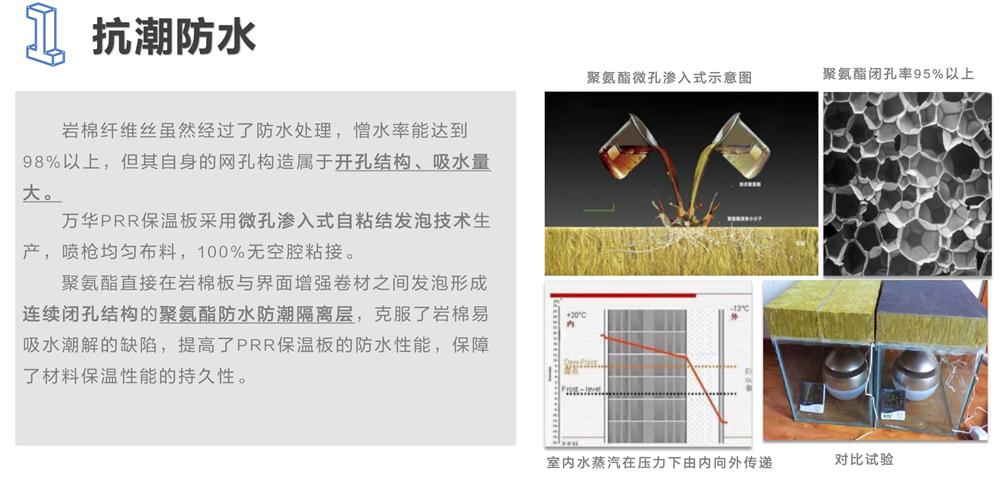 萬華PRR保溫板：A級，豎絲巖棉與硬泡聚氨酯復(fù)合一體！(圖3)