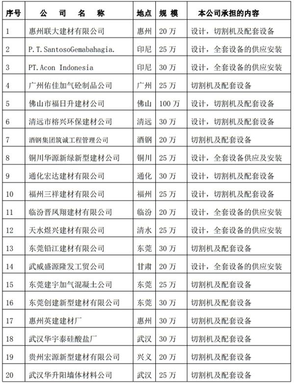 解密：“粉煤灰”利用制作加氣混凝土砌塊、板材工藝！(圖3)
