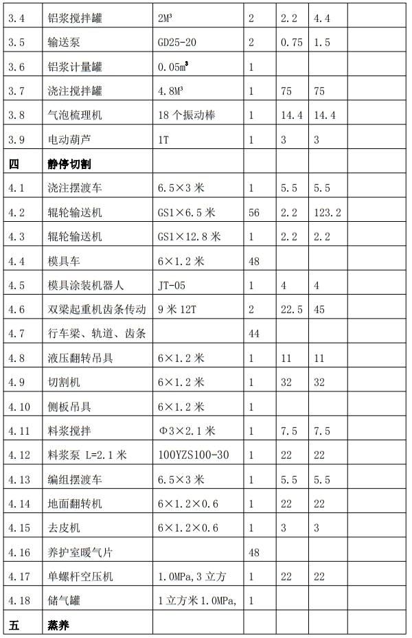 解密：“粉煤灰”利用制作加氣混凝土砌塊、板材工藝！(圖7)