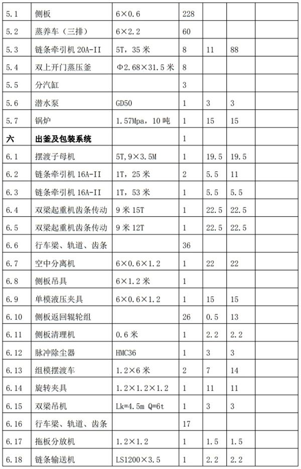 解密：“粉煤灰”利用制作加氣混凝土砌塊、板材工藝！(圖8)