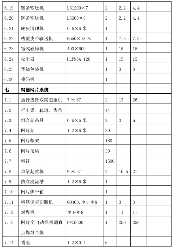 解密：“粉煤灰”利用制作加氣混凝土砌塊、板材工藝！(圖9)