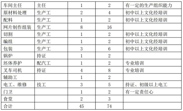 解密：“粉煤灰”利用制作加氣混凝土砌塊、板材工藝！(圖11)
