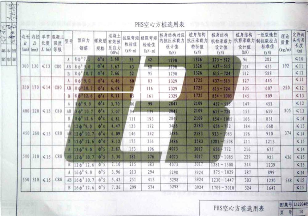 承臺造價減少的措施之：350空心方樁替代400管樁！(圖4)