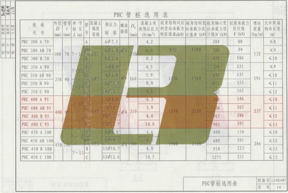 承臺造價減少的措施之：350空心方樁替代400管樁！(圖7)