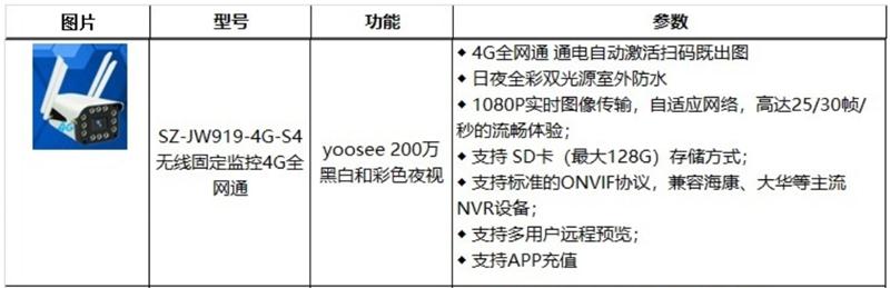 4G室、外防、水彩色夜視：曉民電子(圖2)