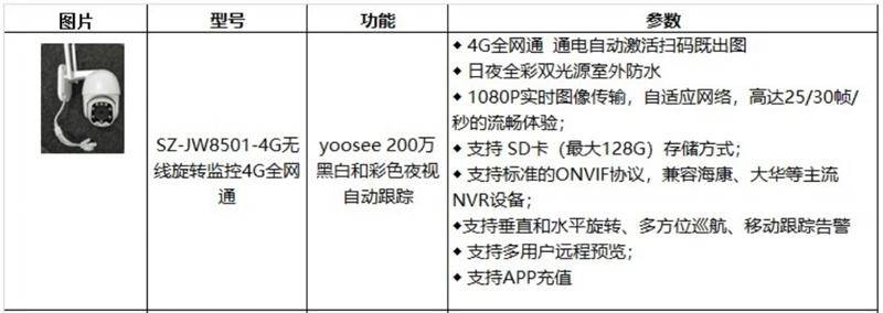 4G室、外防、水彩色夜視：曉民電子(圖4)
