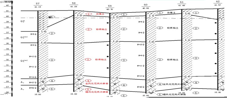 地基處理警示：不要盲目選擇CFG樁復(fù)合地基(圖5)