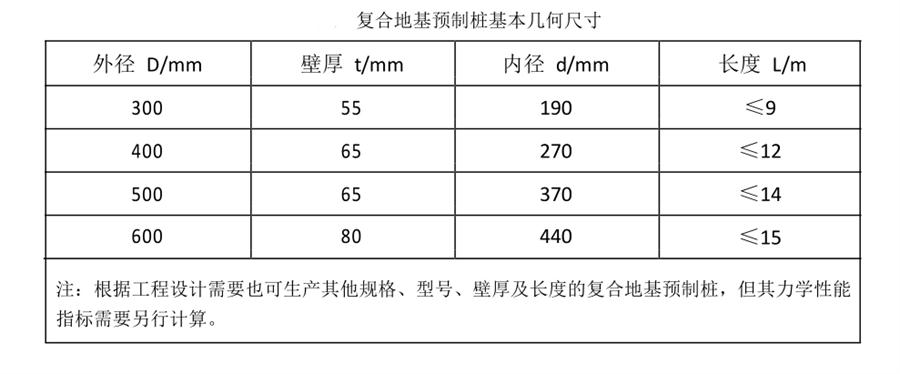 案例分享（節(jié)約20%）：復(fù)合地基預(yù)制樁“替代”CFG樁！(圖3)