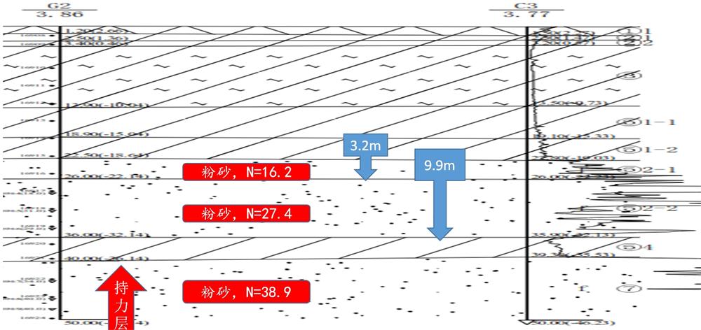 “穿透”密實(shí)砂層、粘土層的預(yù)制樁：UHC超高強(qiáng)管樁(圖10)