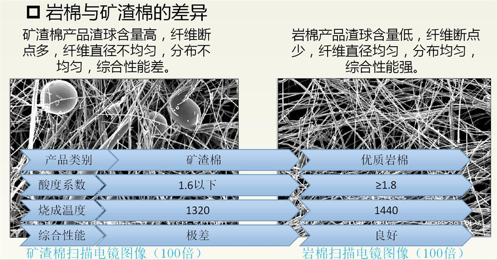巖棉與礦渣棉小知識(shí)！(圖2)