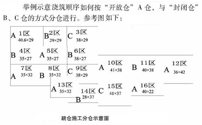 【跳倉法】：可解決超長(zhǎng)、超厚、大體積混凝土施工！(圖5)