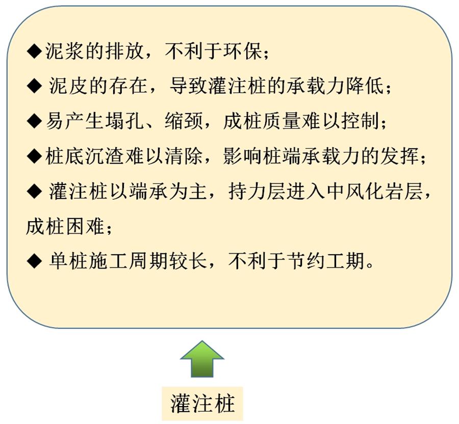 【勁性復(fù)合樁】克服CFG等灌注樁的缺點之樁型！(圖6)