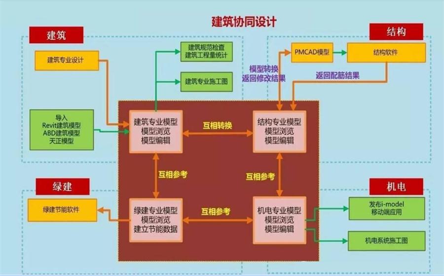 圖說“裝配式建筑案例”泰安水泉社區(qū)！(圖5)