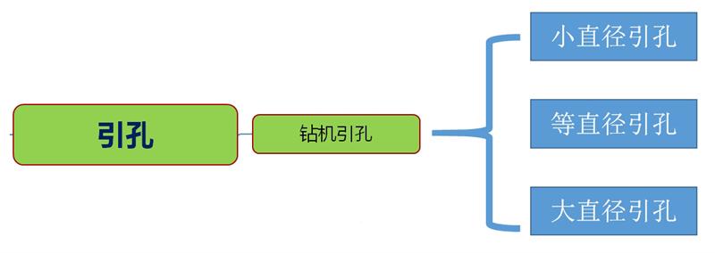 混凝土管樁難“延”之痛，一“引”了之！(圖3)
