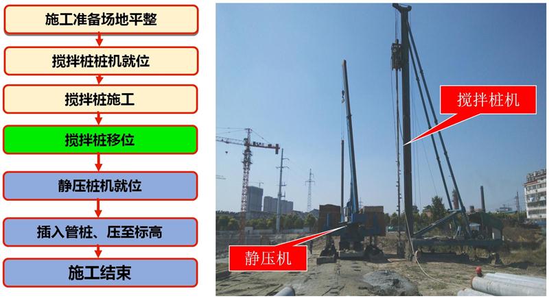 混凝土管樁難“延”之痛，一“引”了之！(圖7)