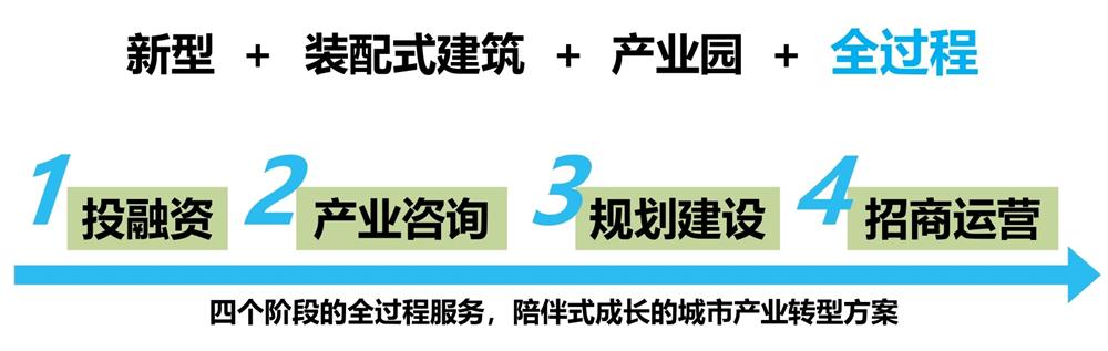 【建設(shè)產(chǎn)業(yè)園】一站式服務(wù)！(圖6)