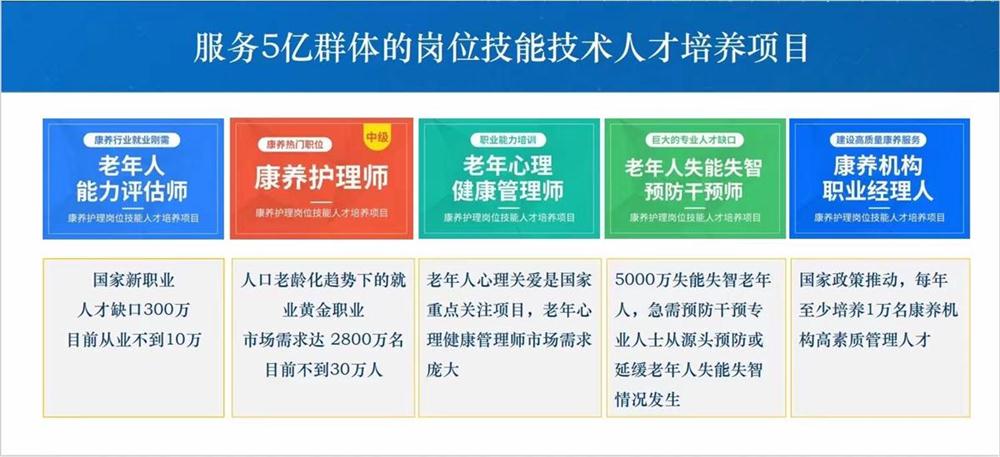熱點(diǎn)商機(jī)：養(yǎng)老服務(wù)證書技能培訓(xùn)！(圖1)