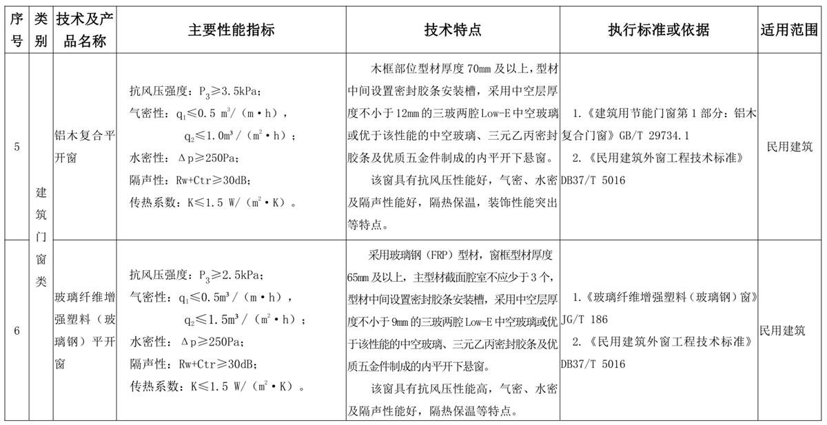 山東建筑門窗與配件類：推廣使用、限制使用和禁止使用技術(shù)產(chǎn)品目錄(圖3)