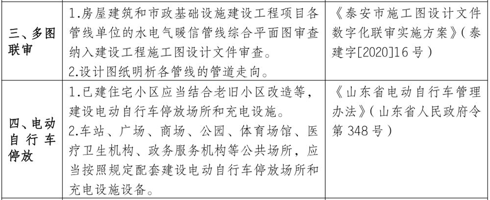 泰安市《工程設(shè)計、施工圖審查政策性清單》(圖3)