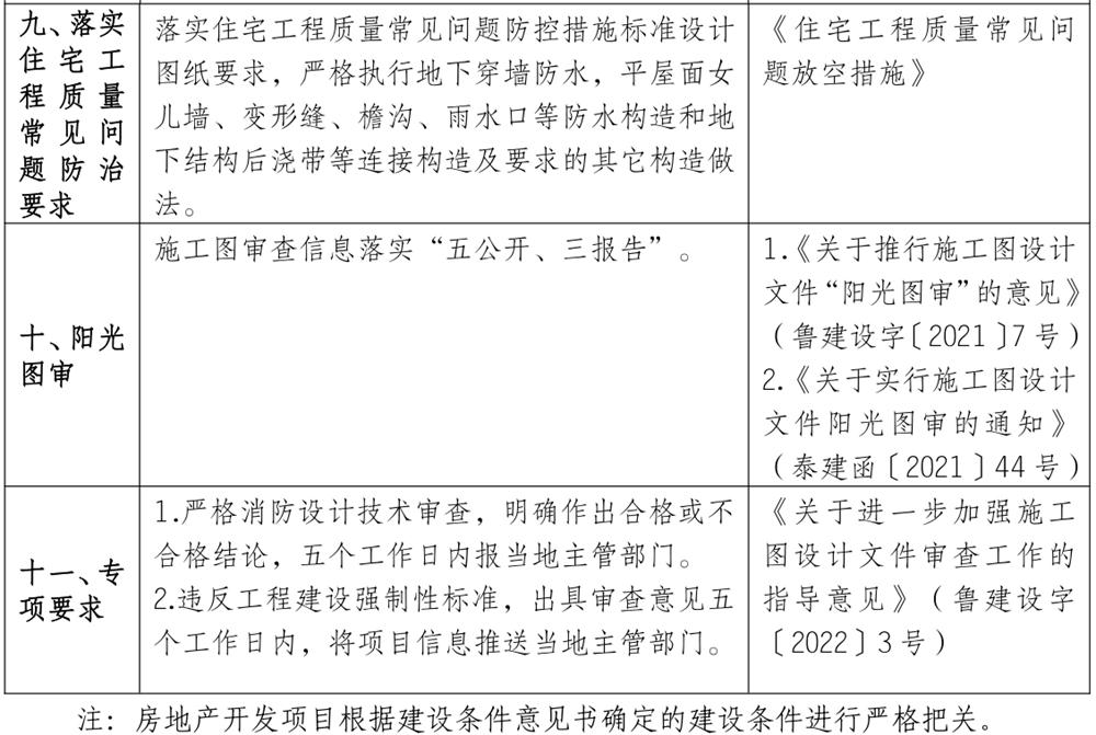 泰安市《工程設(shè)計、施工圖審查政策性清單》(圖8)