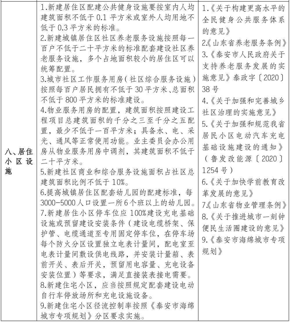 泰安市《工程設(shè)計、施工圖審查政策性清單》(圖7)
