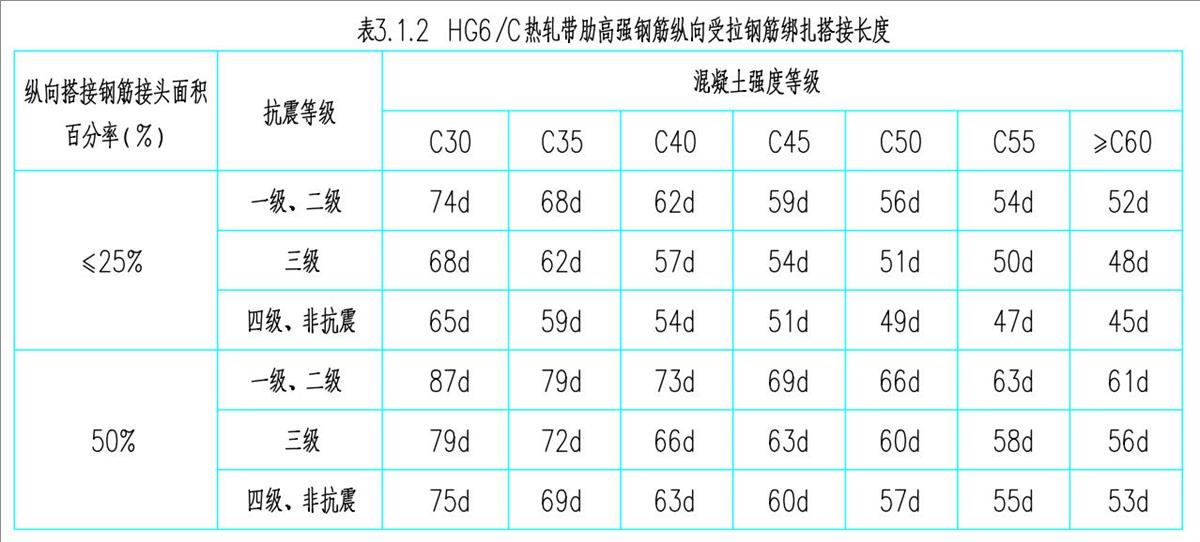結(jié)構(gòu)設(shè)計(jì)說(shuō)明：HG6/C熱軋帶肋高強(qiáng)鋼筋(圖3)