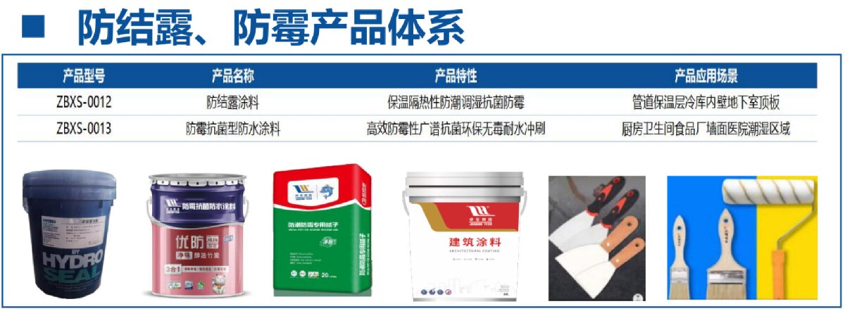 地下空間：防結(jié)露、防霉治理修繕(圖4)